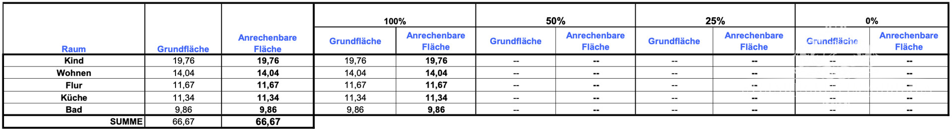 Wohnfläche